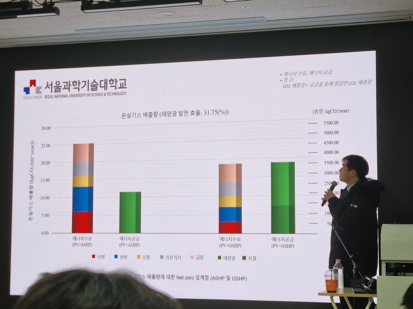 제22회 주택도시대학원 세미나 — 미래 주택 도시 기술