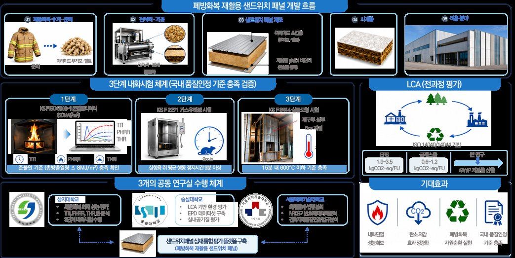 2026년도 국가 R&D 리얼챌린지 프로그램 최종 선정