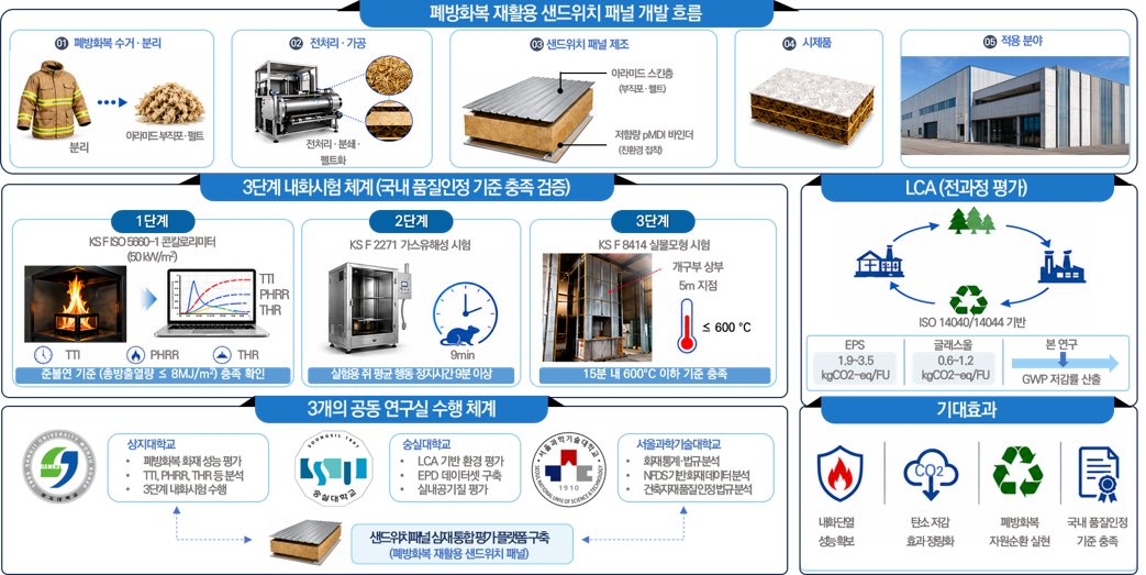 국가 R&D 리얼챌린지 프로그램